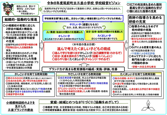 �ߘa7�N�x�w�Z�o�c�r�W����